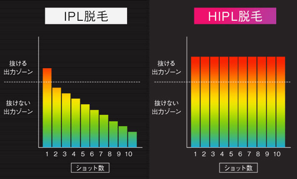 �Ő�[��HIPL�E��
